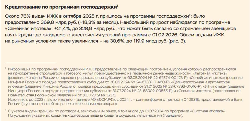объемы кредитования 2025 год